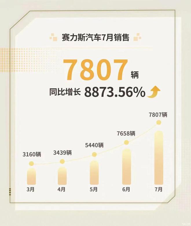 12月suv销量排行_5月suv销量完整榜2018_2022suv销量排行榜10月