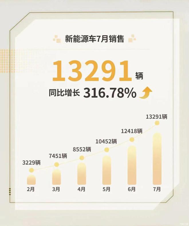 12月suv销量排行_2022suv销量排行榜10月_5月suv销量完整榜2018