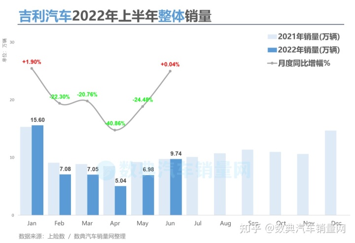 吉利领克最新视频播放_吉利领克01图片_2022吉利领克