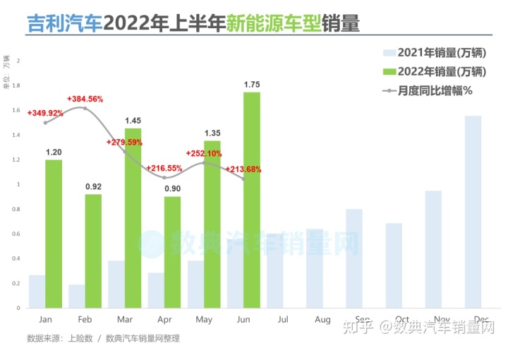 吉利领克最新视频播放_2022吉利领克_吉利领克01图片