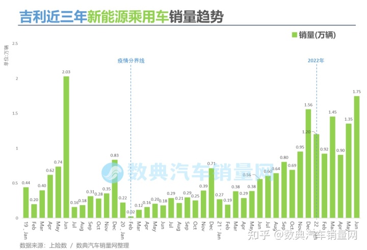 吉利领克01图片_吉利领克最新视频播放_2022吉利领克