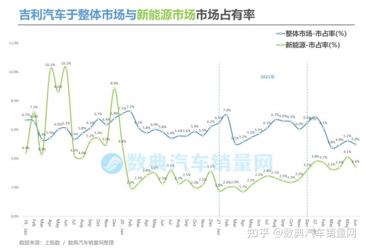 吉利领克最新视频播放_吉利领克01图片_2022吉利领克