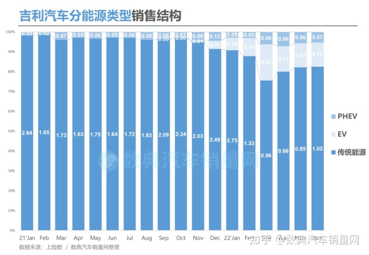 吉利领克01图片_吉利领克最新视频播放_2022吉利领克