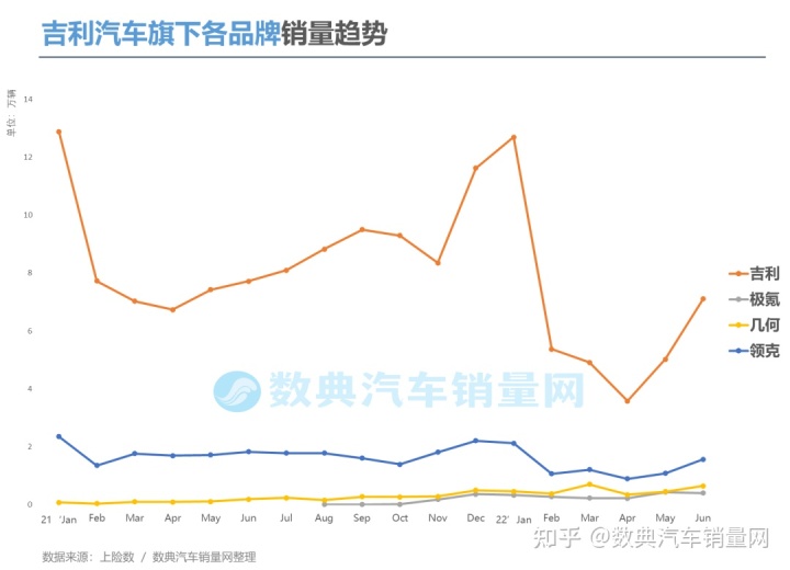 吉利领克最新视频播放_2022吉利领克_吉利领克01图片