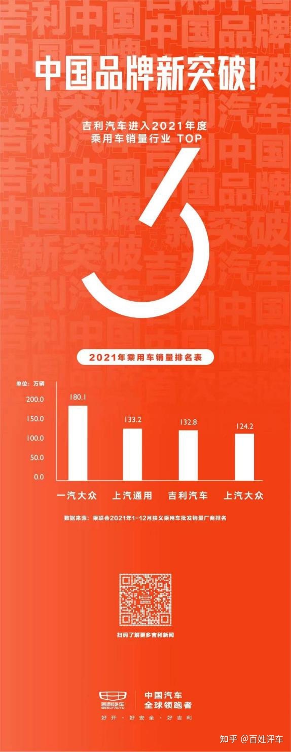 销量最好的国产suv排行_2022suv一月销量排行榜_国内自主品牌suv销量排行