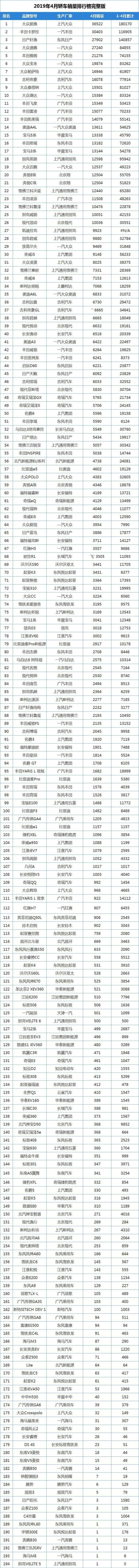 4月全国汽车销量排行榜_全国suv销量排行_5月份汽车最新销量榜