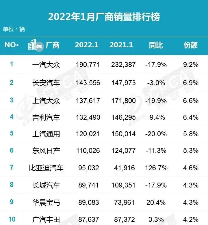 2022年轿车销量冠军_中型轿车排行榜销量_自主品牌销量最好轿车