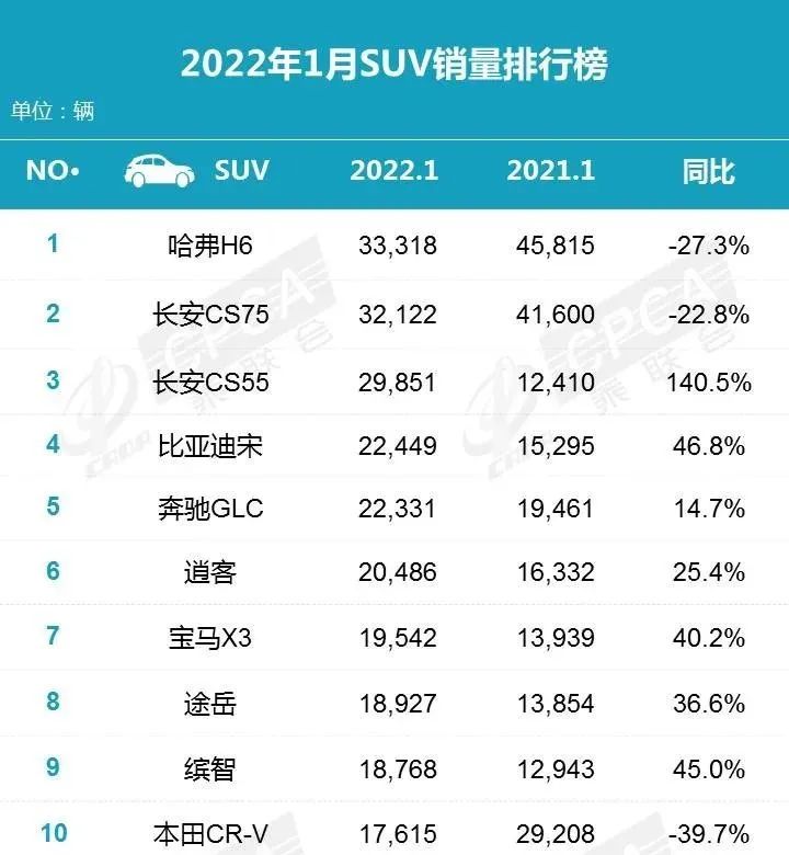 2022年轿车销量冠军_自主品牌销量最好轿车_中型轿车排行榜销量