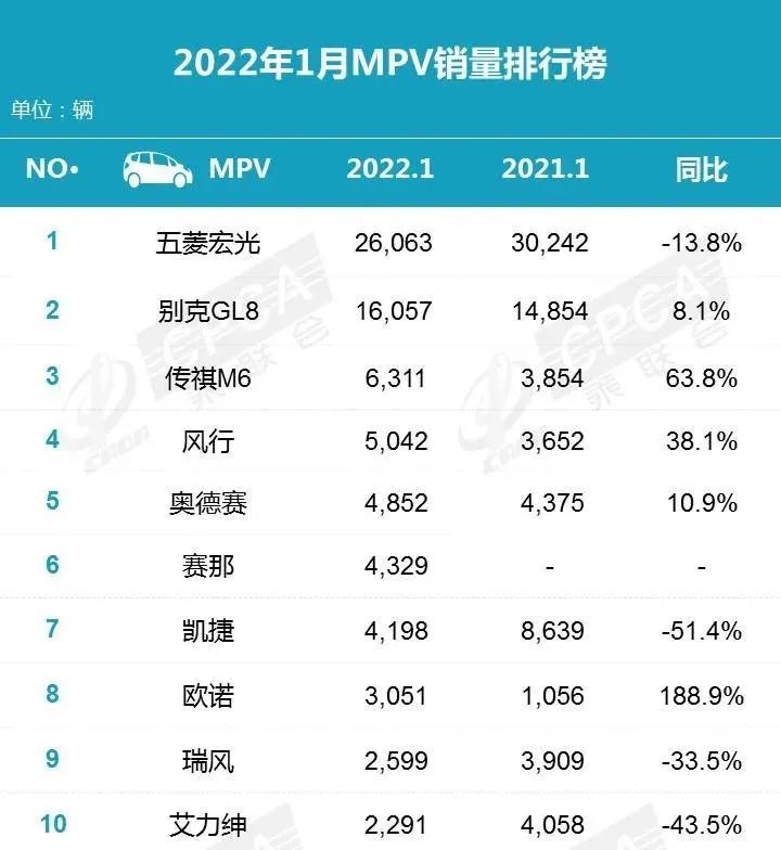 中型轿车排行榜销量_2022年轿车销量冠军_自主品牌销量最好轿车