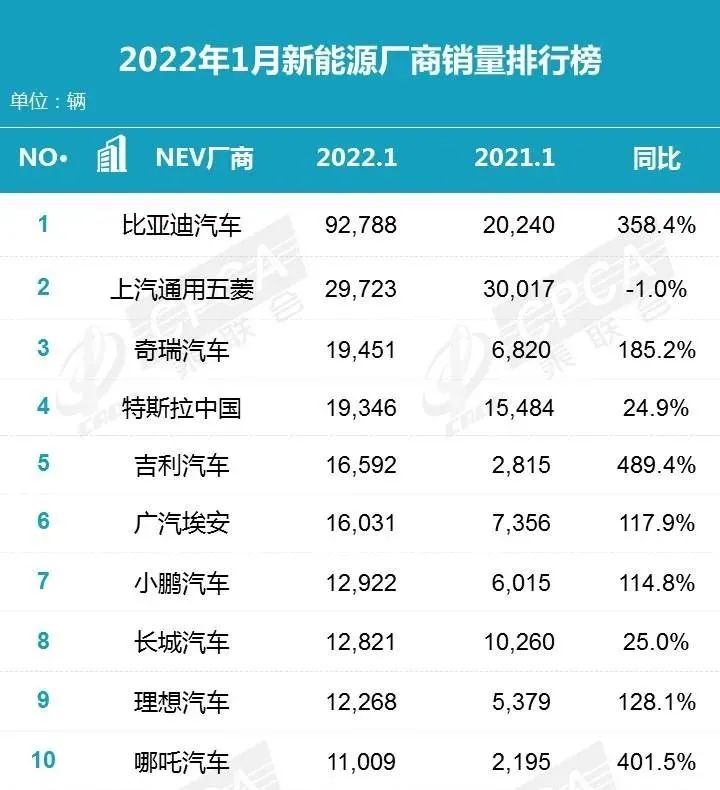 中型轿车排行榜销量_2022年轿车销量冠军_自主品牌销量最好轿车