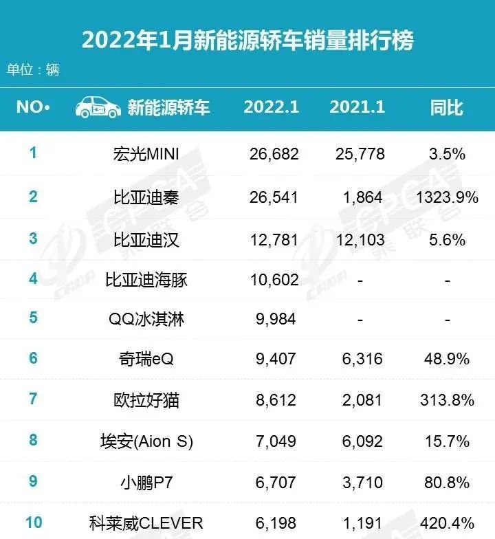 中型轿车排行榜销量_2022年轿车销量冠军_自主品牌销量最好轿车