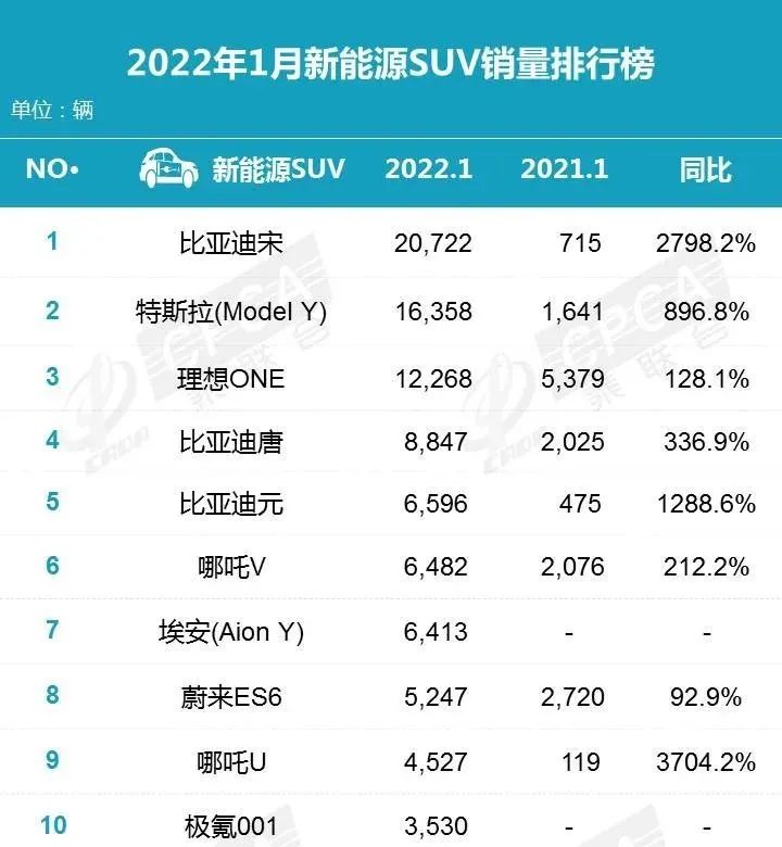 中型轿车排行榜销量_2022年轿车销量冠军_自主品牌销量最好轿车