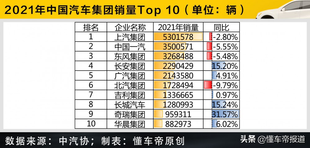 全国汽车销量排名前十，全国汽车销量排名前十有哪些？