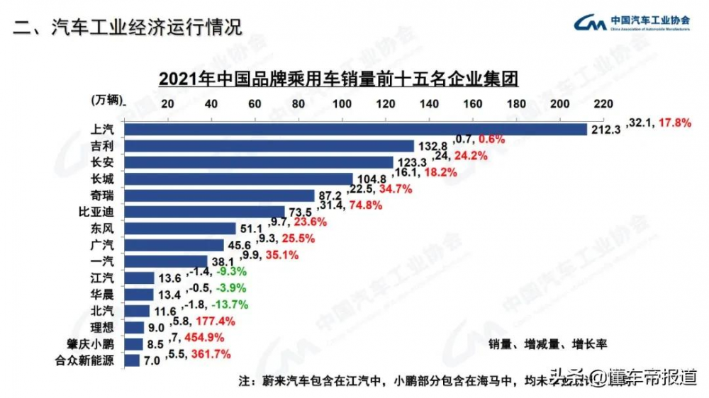 全国汽车销量排名前十，全国汽车销量排名前十有哪些？