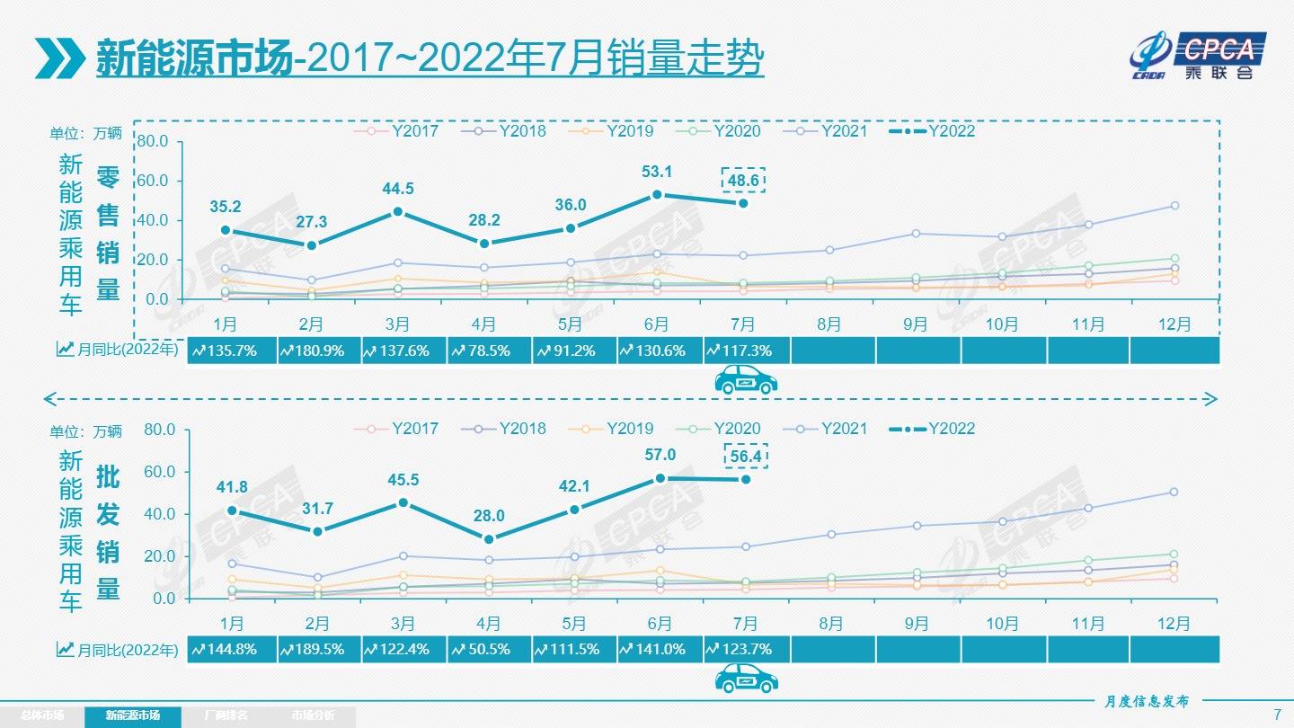 2022年小型车销量_2014年紧凑型车销量排行_2015年豪车销量排行榜