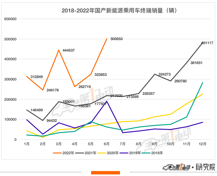 全球汽车品牌销量排行榜_2022上半年汽车品牌销量_中国汽车品牌销量排行榜