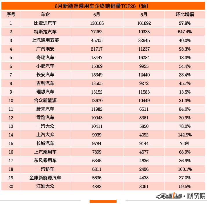 全球汽车品牌销量排行榜_2022上半年汽车品牌销量_中国汽车品牌销量排行榜