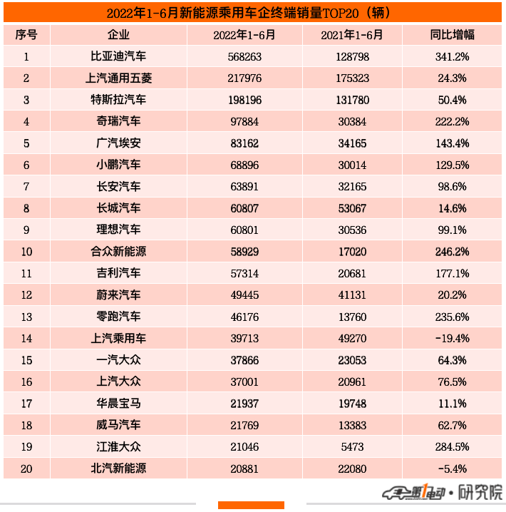 中国汽车品牌销量排行榜_全球汽车品牌销量排行榜_2022上半年汽车品牌销量