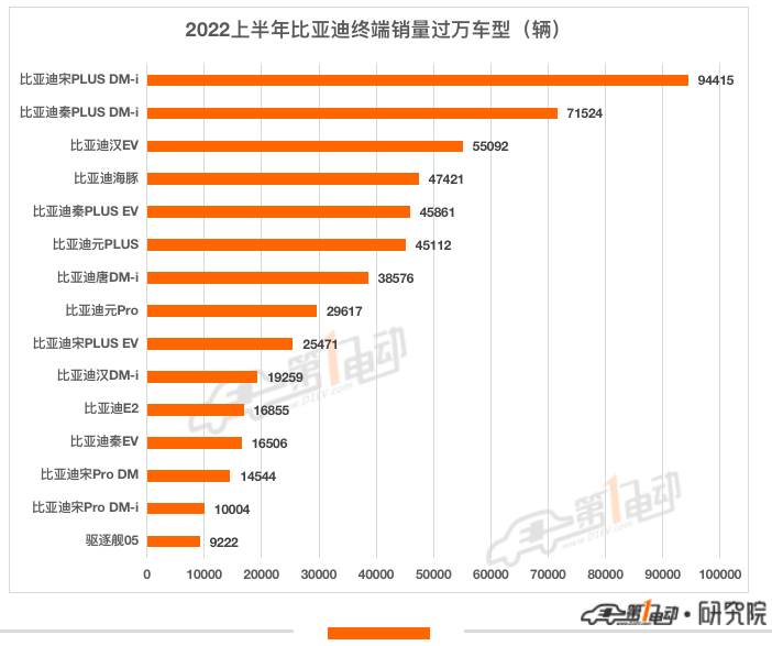 全球汽车品牌销量排行榜_2022上半年汽车品牌销量_中国汽车品牌销量排行榜