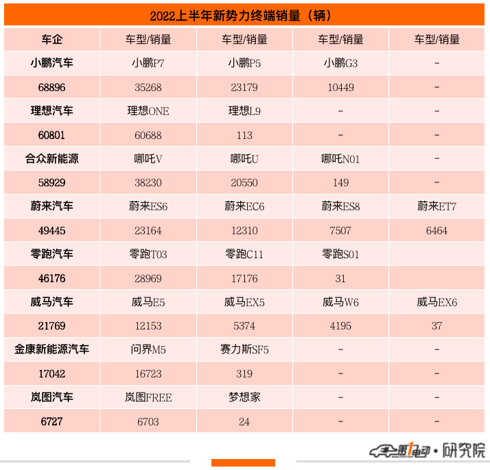 2022上半年汽车品牌销量_全球汽车品牌销量排行榜_中国汽车品牌销量排行榜