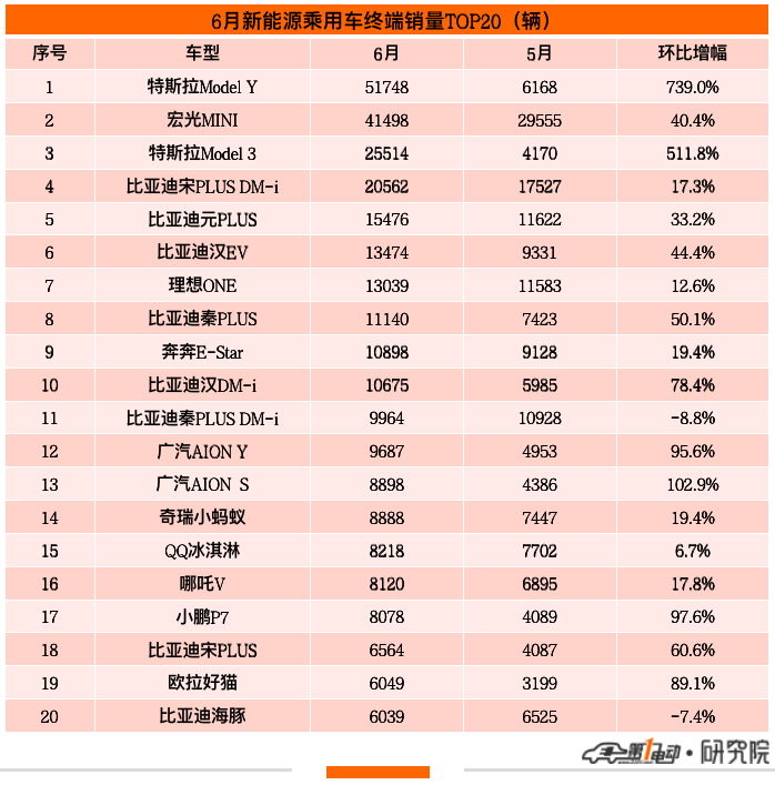 中国汽车品牌销量排行榜_2022上半年汽车品牌销量_全球汽车品牌销量排行榜