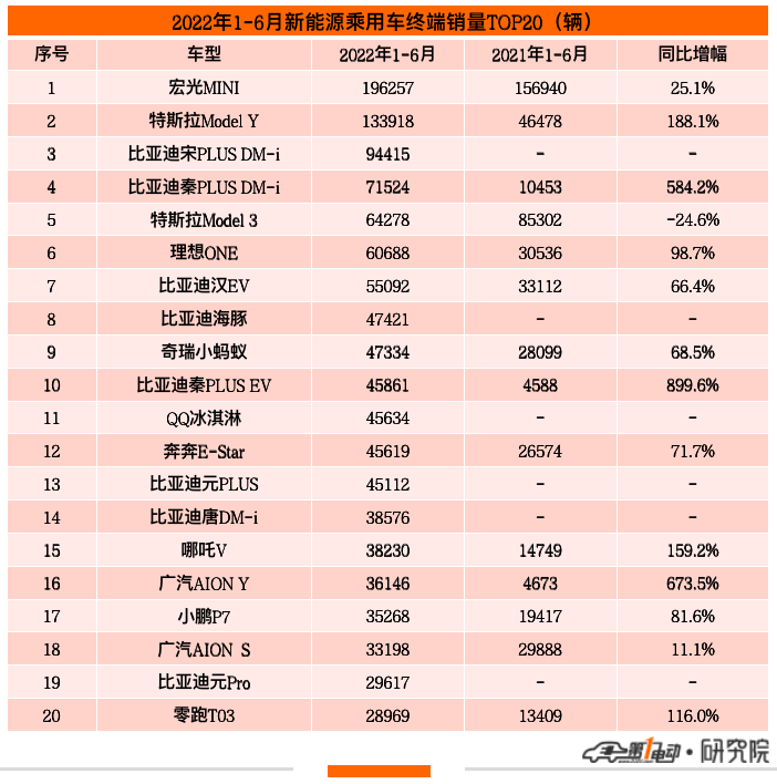 全球汽车品牌销量排行榜_2022上半年汽车品牌销量_中国汽车品牌销量排行榜