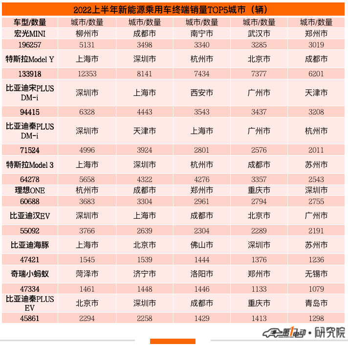 全球汽车品牌销量排行榜_2022上半年汽车品牌销量_中国汽车品牌销量排行榜