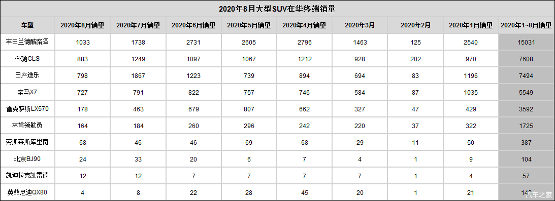 2017美国suv销量排行_美国suv销量排行榜2022_销量最好的国产suv排行