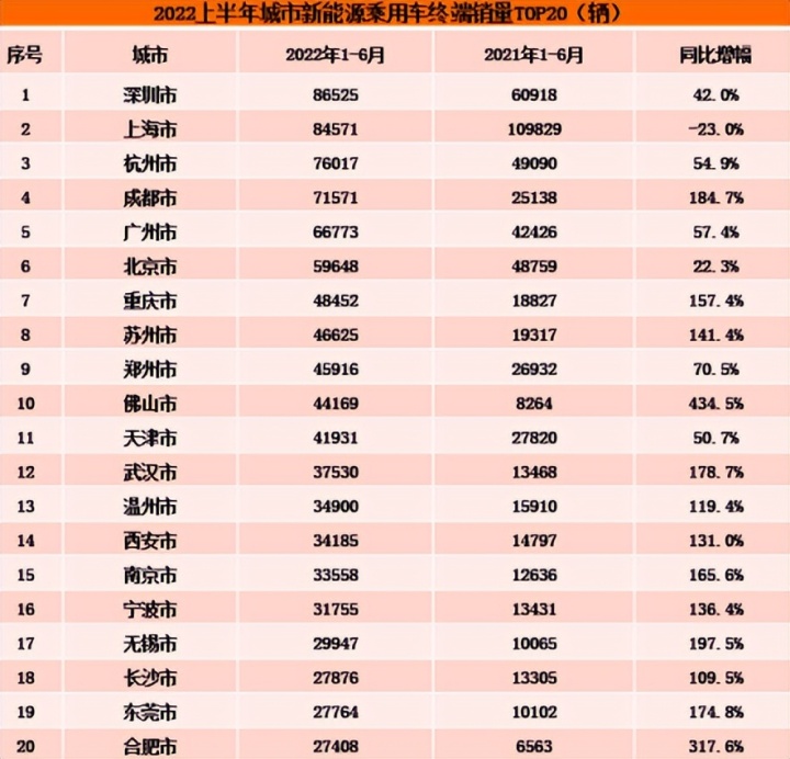 4月汽车销量排行榜2022比亚迪新能源_比亚迪s6销量_比亚迪汽车历年销量