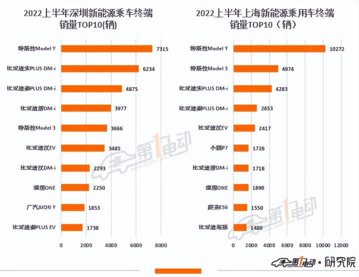 比亚迪汽车历年销量_4月汽车销量排行榜2022比亚迪新能源_比亚迪s6销量