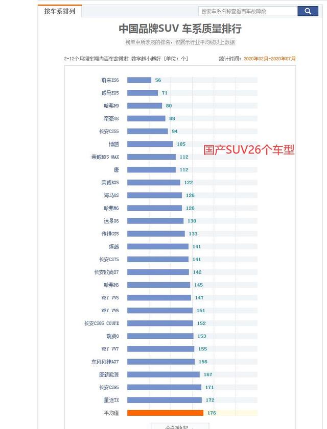 国产suv车排行榜_国产suv车标示_国产车魏派suv排名第几