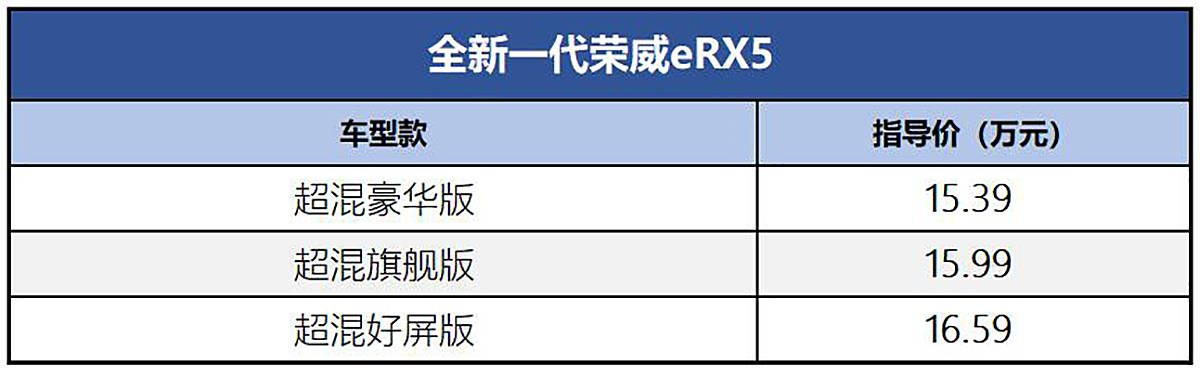 2022年新款车型_2018年新款suv车型_帝豪2017年新款suv车型