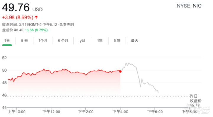 蔚来汽车_蔚来汽车官网_蔚来汽车销量