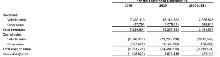 蔚来汽车销量_蔚来汽车_蔚来汽车官网