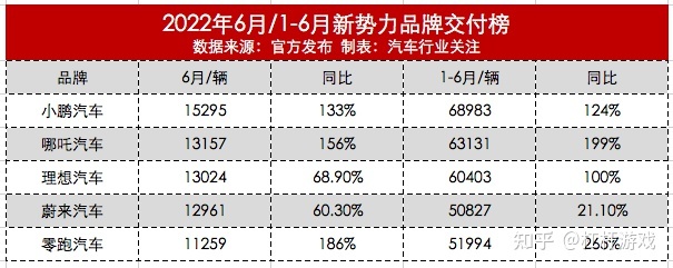 蔚来汽车ep9_蔚来汽车发布会_蔚来汽车销量