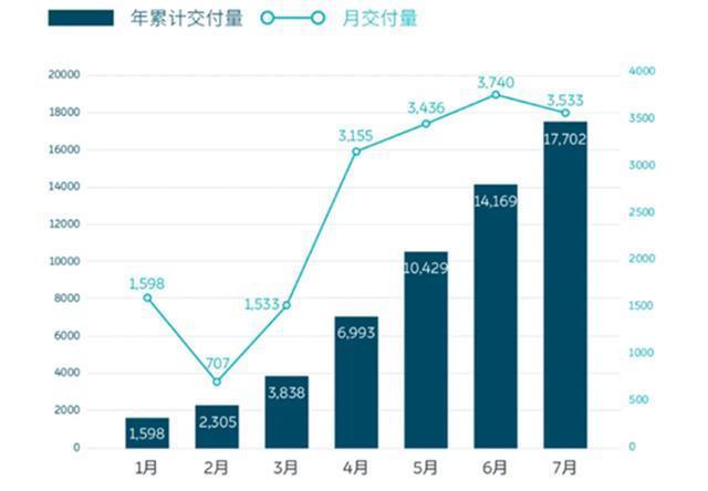 蔚来汽车es8内饰_李斌 蔚来汽车_蔚来汽车销量