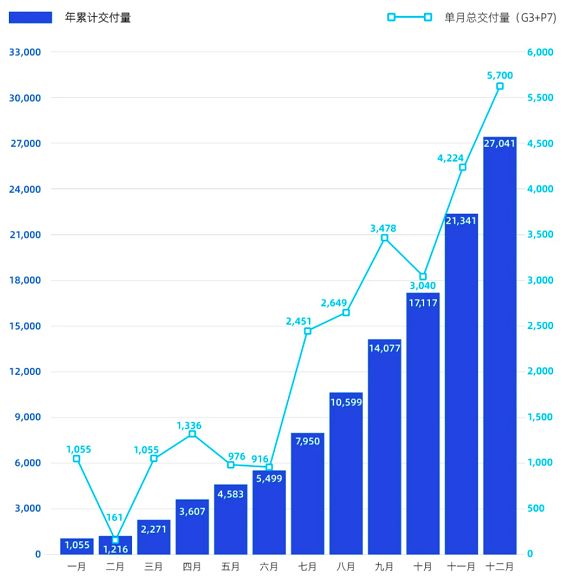 蔚来汽车销量_蔚来纯电动销量排行_蔚来汽车 秦力洪