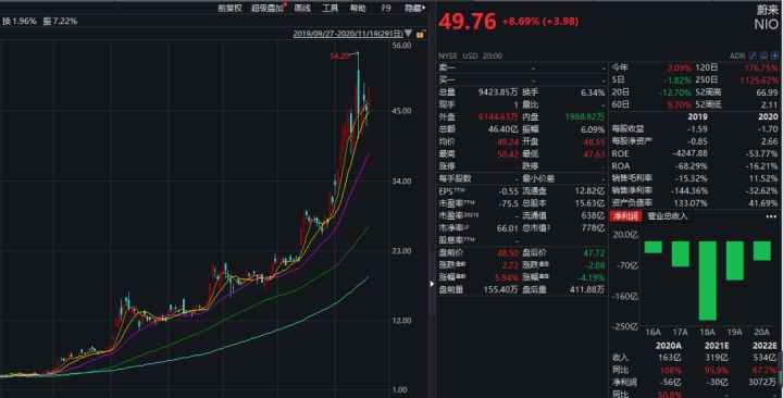 蔚来汽车 秦力洪_蔚来纯电动销量排行_蔚来汽车销量