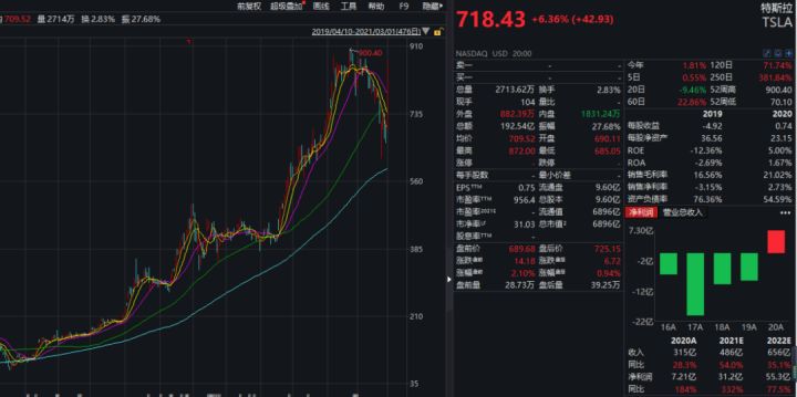 蔚来纯电动销量排行_蔚来汽车 秦力洪_蔚来汽车销量