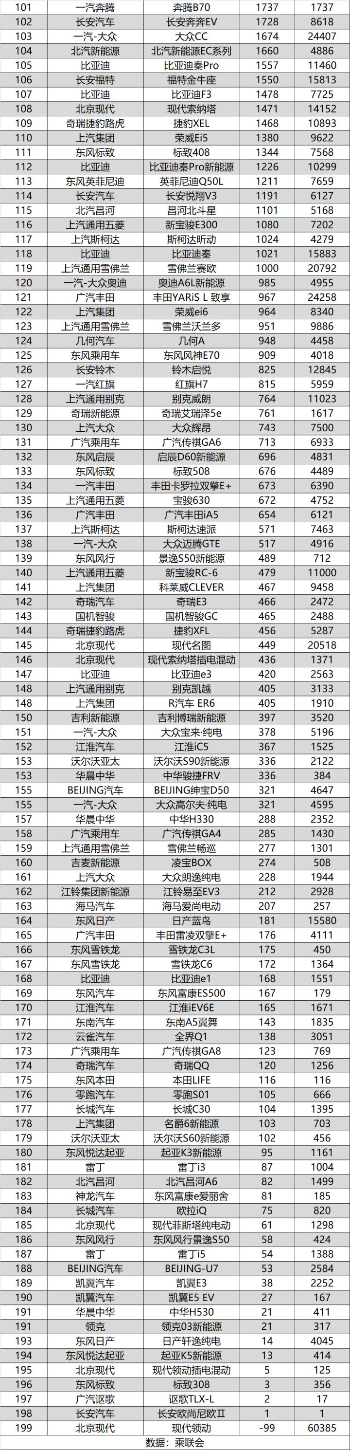 2018年5月suv销量排行_20174月suv销量排行_2022suv销量排行榜11月