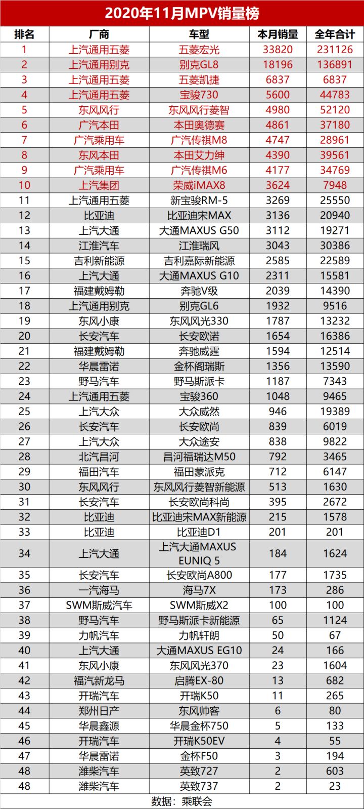 2022suv销量排行榜11月_20174月suv销量排行_2018年5月suv销量排行