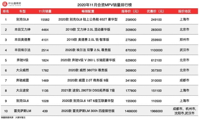 2022suv销量排行榜11月_2017年12月suv销量榜_12月紧凑型suv销量排行