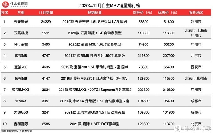 2022suv销量排行榜11月_12月紧凑型suv销量排行_2017年12月suv销量榜