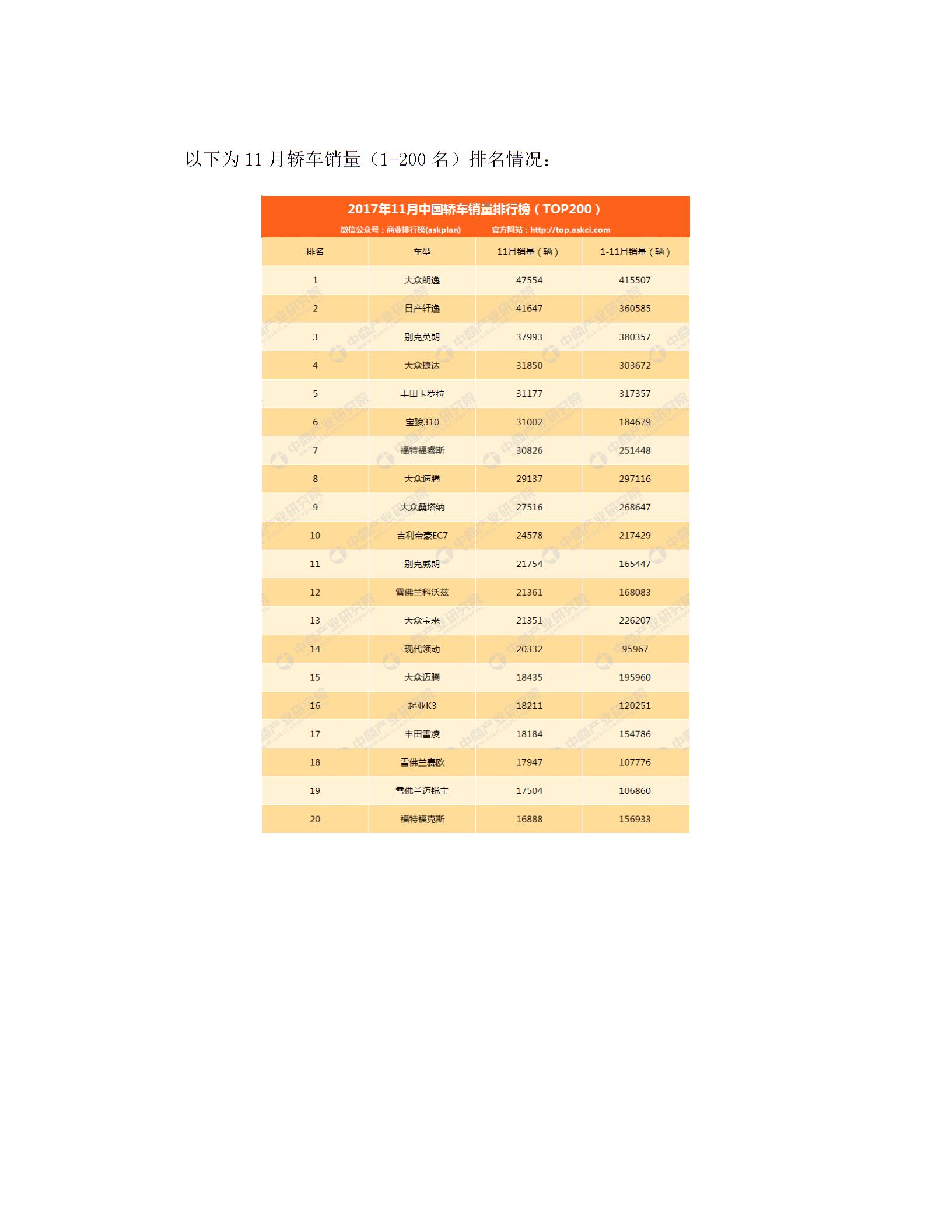 2017年11月轿车车型销量排行榜图片2