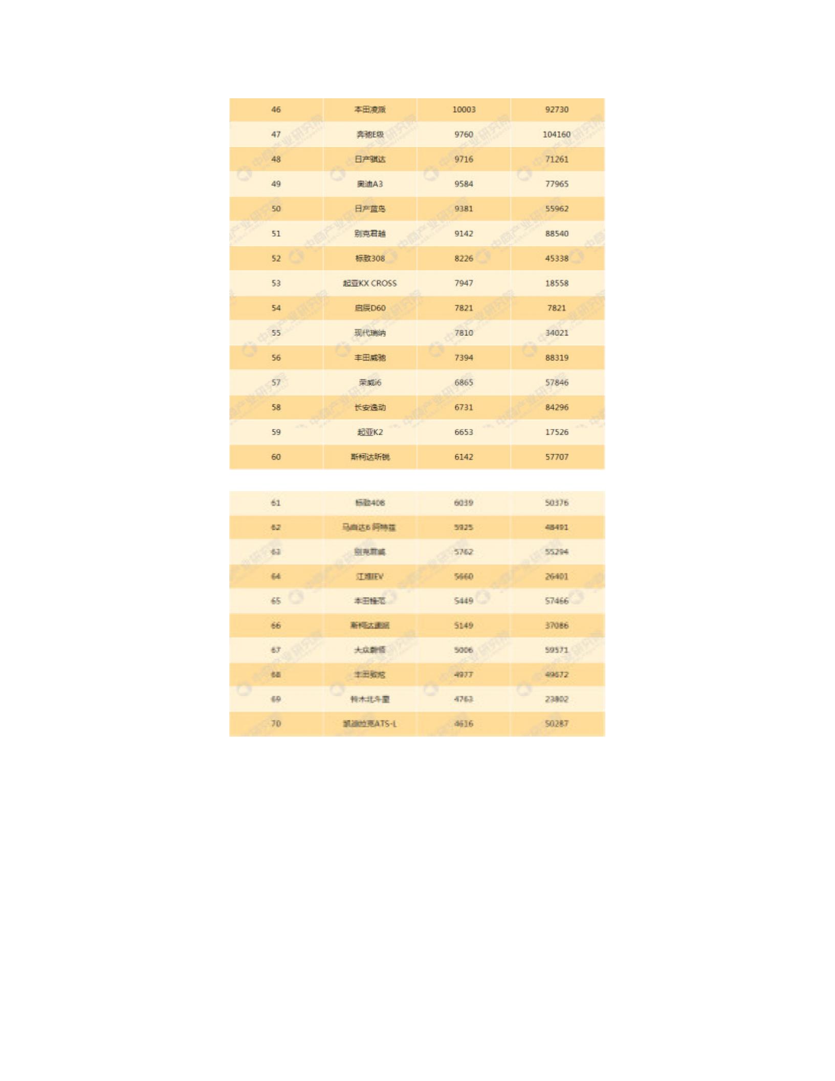 2017年11月轿车车型销量排行榜图片4