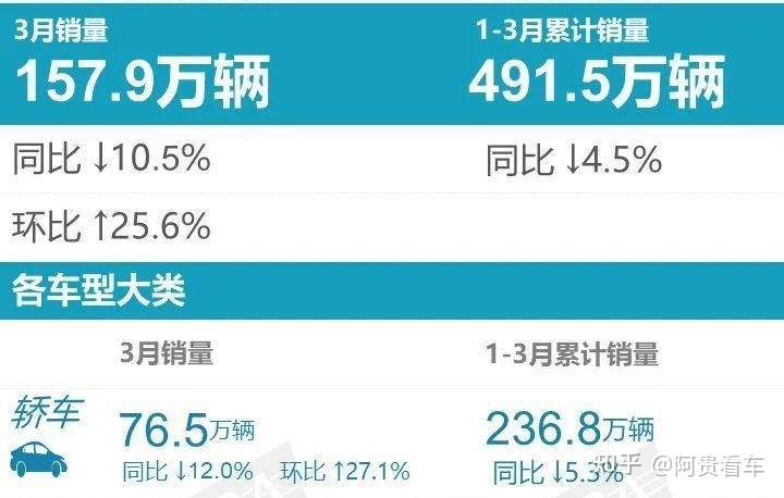 6月份汽车suv销量排行_2022suv三月汽车销量排行榜表_美国大型suv销量榜