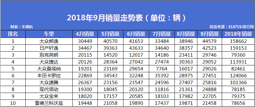 2022年汽车销量排行榜前十名suv_2017年9月suv销量排行_2017年suv销量榜