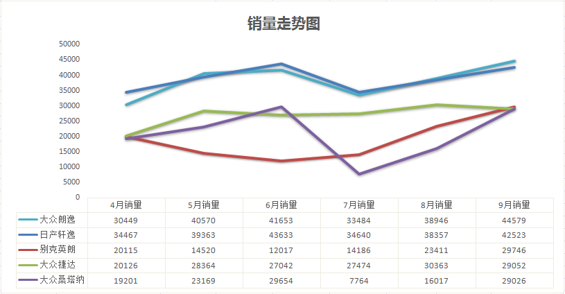 2017年9月suv销量排行_2022年汽车销量排行榜前十名suv_2017年suv销量榜