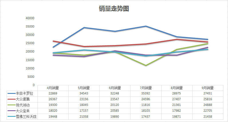 2017年suv销量榜_2022年汽车销量排行榜前十名suv_2017年9月suv销量排行