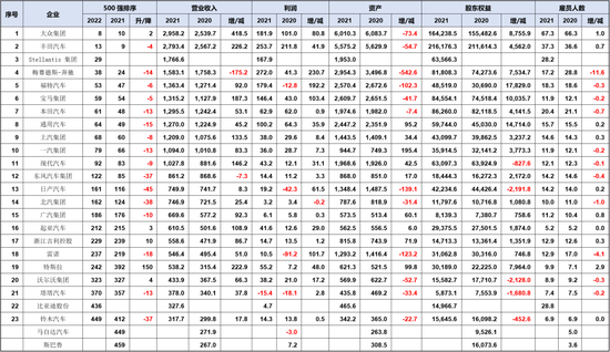 汽车之家销量排行_2016年电子烟企业销量排行_汽车企业销量排行榜